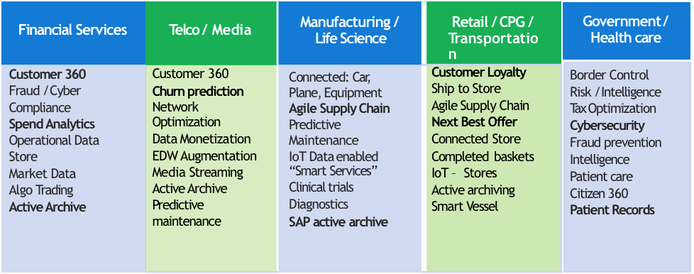 Big Data Solutions Indonesia Berbasis Hadoop - SOLTIUS
