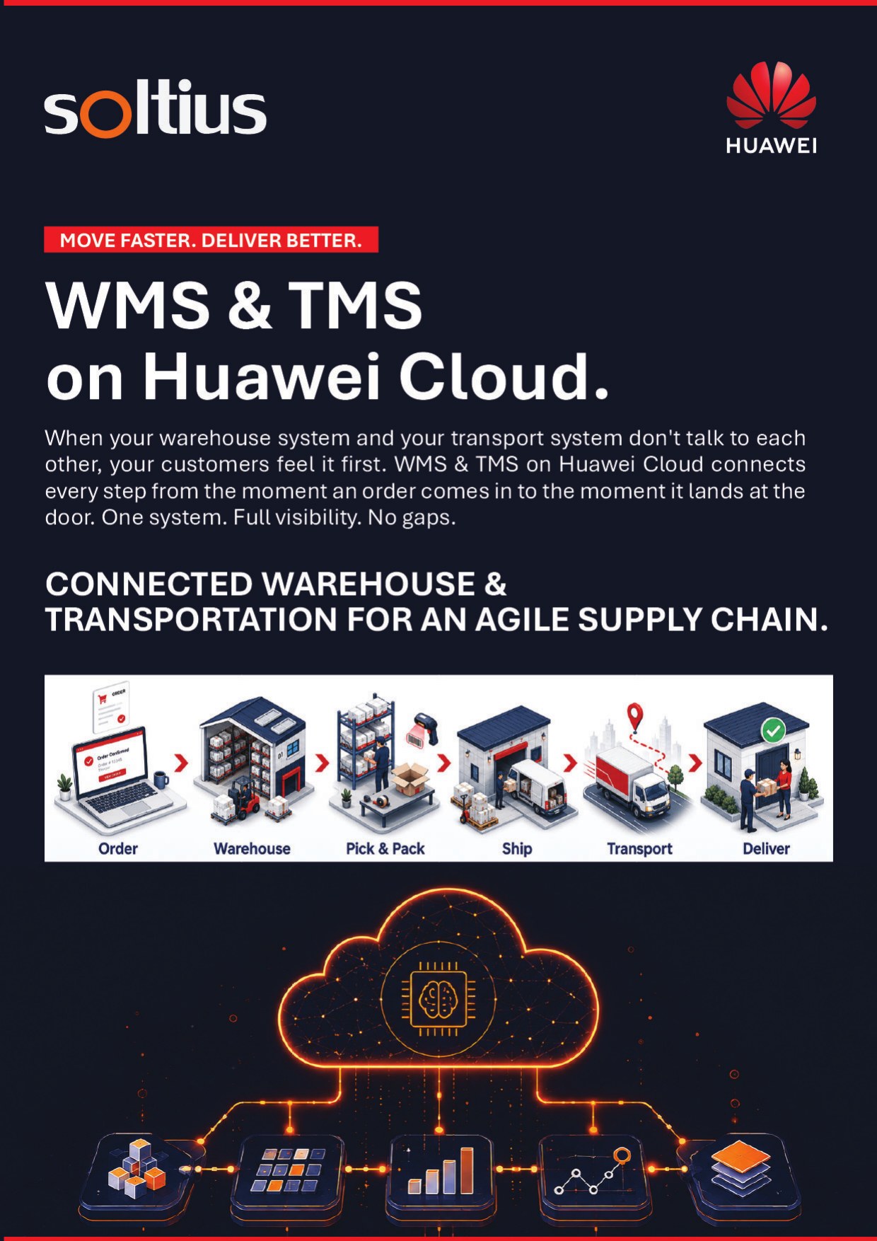 WMS and TMS on Huawei Cloud brochure page 1