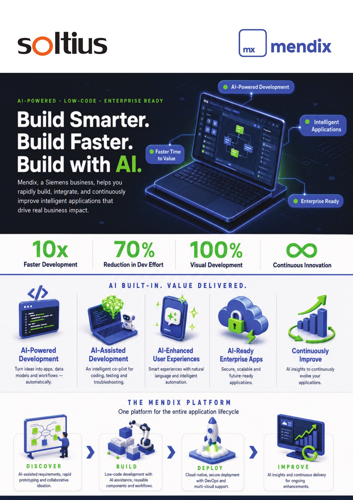 Mendix AI low-code brochure page 1